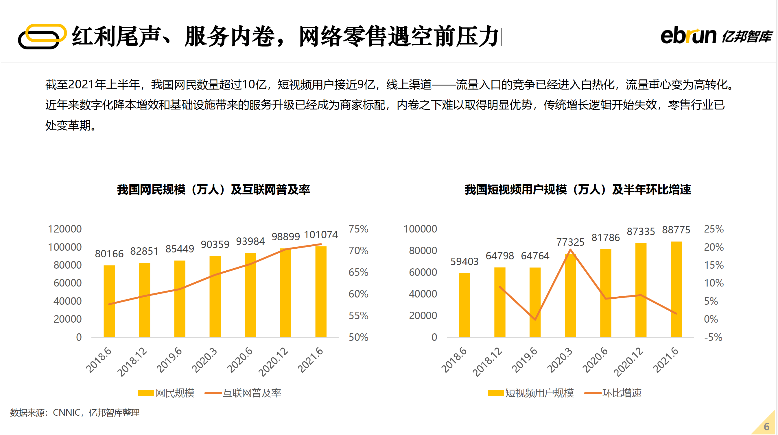 红利尾声、服务内卷 网络零售遇空前压力